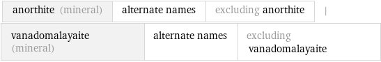 anorthite (mineral) | alternate names | excluding anorthite | vanadomalayaite (mineral) | alternate names | excluding vanadomalayaite