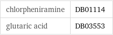 chlorpheniramine | DB01114 glutaric acid | DB03553