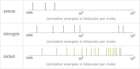 Reactivity