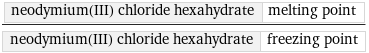 neodymium(III) chloride hexahydrate | melting point/neodymium(III) chloride hexahydrate | freezing point