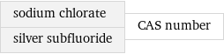 sodium chlorate silver subfluoride | CAS number