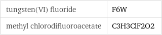 tungsten(VI) fluoride | F6W methyl chlorodifluoroacetate | C3H3ClF2O2