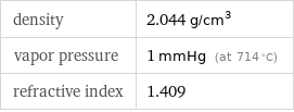 density | 2.044 g/cm^3 vapor pressure | 1 mmHg (at 714 °C) refractive index | 1.409