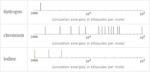 Reactivity