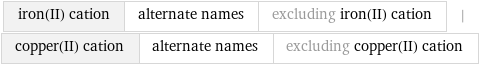 iron(II) cation | alternate names | excluding iron(II) cation | copper(II) cation | alternate names | excluding copper(II) cation