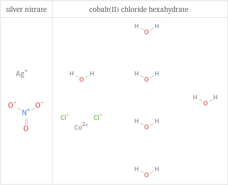 Structure diagrams