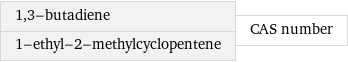 1, 3-butadiene 1-ethyl-2-methylcyclopentene | CAS number