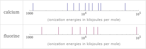 Reactivity