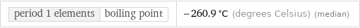 period 1 elements | boiling point | -260.9 °C (degrees Celsius) (median)
