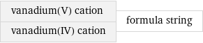 vanadium(V) cation vanadium(IV) cation | formula string