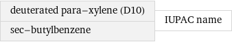 deuterated para-xylene (D10) sec-butylbenzene | IUPAC name