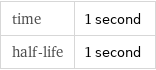 time | 1 second half-life | 1 second