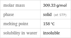 molar mass | 309.33 g/mol phase | solid (at STP) melting point | 158 °C solubility in water | insoluble