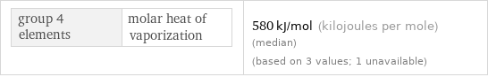 group 4 elements | molar heat of vaporization | 580 kJ/mol (kilojoules per mole) (median) (based on 3 values; 1 unavailable)