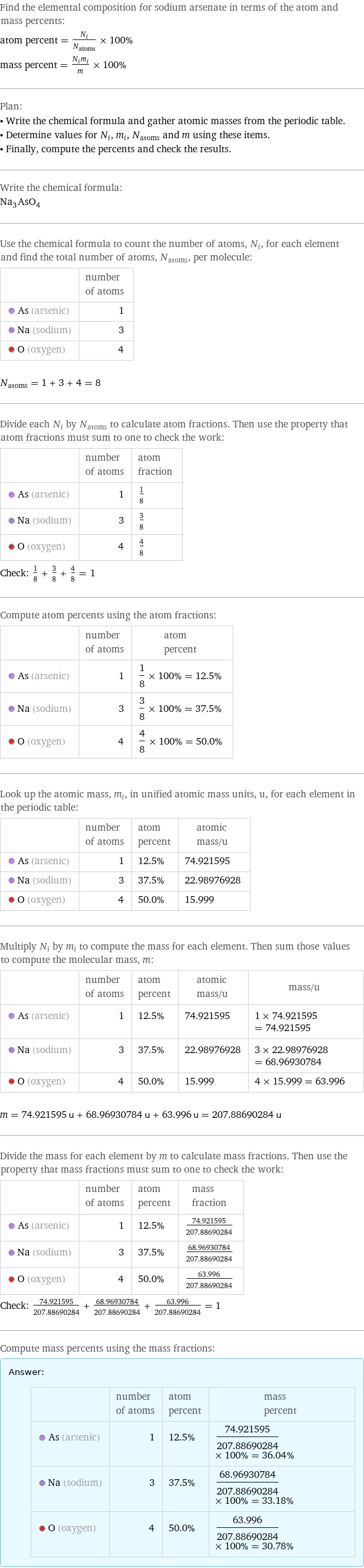 Find the elemental composition for sodium arsenate in terms of the atom and mass percents: atom percent = N_i/N_atoms × 100% mass percent = (N_im_i)/m × 100% Plan: • Write the chemical formula and gather atomic masses from the periodic table. • Determine values for N_i, m_i, N_atoms and m using these items. • Finally, compute the percents and check the results. Write the chemical formula: Na_3AsO_4 Use the chemical formula to count the number of atoms, N_i, for each element and find the total number of atoms, N_atoms, per molecule:  | number of atoms  As (arsenic) | 1  Na (sodium) | 3  O (oxygen) | 4  N_atoms = 1 + 3 + 4 = 8 Divide each N_i by N_atoms to calculate atom fractions. Then use the property that atom fractions must sum to one to check the work:  | number of atoms | atom fraction  As (arsenic) | 1 | 1/8  Na (sodium) | 3 | 3/8  O (oxygen) | 4 | 4/8 Check: 1/8 + 3/8 + 4/8 = 1 Compute atom percents using the atom fractions:  | number of atoms | atom percent  As (arsenic) | 1 | 1/8 × 100% = 12.5%  Na (sodium) | 3 | 3/8 × 100% = 37.5%  O (oxygen) | 4 | 4/8 × 100% = 50.0% Look up the atomic mass, m_i, in unified atomic mass units, u, for each element in the periodic table:  | number of atoms | atom percent | atomic mass/u  As (arsenic) | 1 | 12.5% | 74.921595  Na (sodium) | 3 | 37.5% | 22.98976928  O (oxygen) | 4 | 50.0% | 15.999 Multiply N_i by m_i to compute the mass for each element. Then sum those values to compute the molecular mass, m:  | number of atoms | atom percent | atomic mass/u | mass/u  As (arsenic) | 1 | 12.5% | 74.921595 | 1 × 74.921595 = 74.921595  Na (sodium) | 3 | 37.5% | 22.98976928 | 3 × 22.98976928 = 68.96930784  O (oxygen) | 4 | 50.0% | 15.999 | 4 × 15.999 = 63.996  m = 74.921595 u + 68.96930784 u + 63.996 u = 207.88690284 u Divide the mass for each element by m to calculate mass fractions. Then use the property that mass fractions must sum to one to check the work:  | number of atoms | atom percent | mass fraction  As (arsenic) | 1 | 12.5% | 74.921595/207.88690284  Na (sodium) | 3 | 37.5% | 68.96930784/207.88690284  O (oxygen) | 4 | 50.0% | 63.996/207.88690284 Check: 74.921595/207.88690284 + 68.96930784/207.88690284 + 63.996/207.88690284 = 1 Compute mass percents using the mass fractions: Answer: |   | | number of atoms | atom percent | mass percent  As (arsenic) | 1 | 12.5% | 74.921595/207.88690284 × 100% = 36.04%  Na (sodium) | 3 | 37.5% | 68.96930784/207.88690284 × 100% = 33.18%  O (oxygen) | 4 | 50.0% | 63.996/207.88690284 × 100% = 30.78%