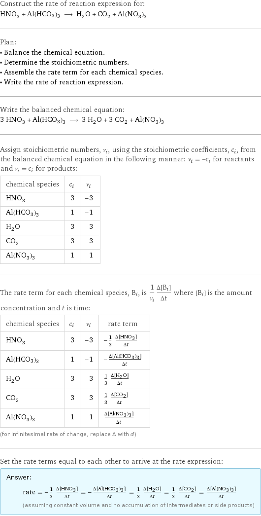 Construct the rate of reaction expression for: HNO_3 + Al(HCO3)3 ⟶ H_2O + CO_2 + Al(NO_3)_3 Plan: • Balance the chemical equation. • Determine the stoichiometric numbers. • Assemble the rate term for each chemical species. • Write the rate of reaction expression. Write the balanced chemical equation: 3 HNO_3 + Al(HCO3)3 ⟶ 3 H_2O + 3 CO_2 + Al(NO_3)_3 Assign stoichiometric numbers, ν_i, using the stoichiometric coefficients, c_i, from the balanced chemical equation in the following manner: ν_i = -c_i for reactants and ν_i = c_i for products: chemical species | c_i | ν_i HNO_3 | 3 | -3 Al(HCO3)3 | 1 | -1 H_2O | 3 | 3 CO_2 | 3 | 3 Al(NO_3)_3 | 1 | 1 The rate term for each chemical species, B_i, is 1/ν_i(Δ[B_i])/(Δt) where [B_i] is the amount concentration and t is time: chemical species | c_i | ν_i | rate term HNO_3 | 3 | -3 | -1/3 (Δ[HNO3])/(Δt) Al(HCO3)3 | 1 | -1 | -(Δ[Al(HCO3)3])/(Δt) H_2O | 3 | 3 | 1/3 (Δ[H2O])/(Δt) CO_2 | 3 | 3 | 1/3 (Δ[CO2])/(Δt) Al(NO_3)_3 | 1 | 1 | (Δ[Al(NO3)3])/(Δt) (for infinitesimal rate of change, replace Δ with d) Set the rate terms equal to each other to arrive at the rate expression: Answer: |   | rate = -1/3 (Δ[HNO3])/(Δt) = -(Δ[Al(HCO3)3])/(Δt) = 1/3 (Δ[H2O])/(Δt) = 1/3 (Δ[CO2])/(Δt) = (Δ[Al(NO3)3])/(Δt) (assuming constant volume and no accumulation of intermediates or side products)