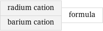 radium cation barium cation | formula