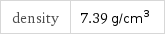 density | 7.39 g/cm^3