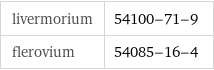 livermorium | 54100-71-9 flerovium | 54085-16-4
