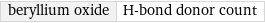 beryllium oxide | H-bond donor count