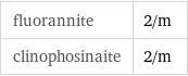 fluorannite | 2/m clinophosinaite | 2/m