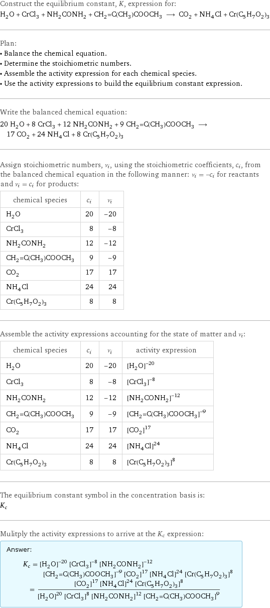 Construct the equilibrium constant, K, expression for: H_2O + CrCl_3 + NH_2CONH_2 + CH_2=C(CH_3)COOCH_3 ⟶ CO_2 + NH_4Cl + Cr(C_5H_7O_2)_3 Plan: • Balance the chemical equation. • Determine the stoichiometric numbers. • Assemble the activity expression for each chemical species. • Use the activity expressions to build the equilibrium constant expression. Write the balanced chemical equation: 20 H_2O + 8 CrCl_3 + 12 NH_2CONH_2 + 9 CH_2=C(CH_3)COOCH_3 ⟶ 17 CO_2 + 24 NH_4Cl + 8 Cr(C_5H_7O_2)_3 Assign stoichiometric numbers, ν_i, using the stoichiometric coefficients, c_i, from the balanced chemical equation in the following manner: ν_i = -c_i for reactants and ν_i = c_i for products: chemical species | c_i | ν_i H_2O | 20 | -20 CrCl_3 | 8 | -8 NH_2CONH_2 | 12 | -12 CH_2=C(CH_3)COOCH_3 | 9 | -9 CO_2 | 17 | 17 NH_4Cl | 24 | 24 Cr(C_5H_7O_2)_3 | 8 | 8 Assemble the activity expressions accounting for the state of matter and ν_i: chemical species | c_i | ν_i | activity expression H_2O | 20 | -20 | ([H2O])^(-20) CrCl_3 | 8 | -8 | ([CrCl3])^(-8) NH_2CONH_2 | 12 | -12 | ([NH2CONH2])^(-12) CH_2=C(CH_3)COOCH_3 | 9 | -9 | ([CH2=C(CH3)COOCH3])^(-9) CO_2 | 17 | 17 | ([CO2])^17 NH_4Cl | 24 | 24 | ([NH4Cl])^24 Cr(C_5H_7O_2)_3 | 8 | 8 | ([Cr(C5H7O2)3])^8 The equilibrium constant symbol in the concentration basis is: K_c Mulitply the activity expressions to arrive at the K_c expression: Answer: |   | K_c = ([H2O])^(-20) ([CrCl3])^(-8) ([NH2CONH2])^(-12) ([CH2=C(CH3)COOCH3])^(-9) ([CO2])^17 ([NH4Cl])^24 ([Cr(C5H7O2)3])^8 = (([CO2])^17 ([NH4Cl])^24 ([Cr(C5H7O2)3])^8)/(([H2O])^20 ([CrCl3])^8 ([NH2CONH2])^12 ([CH2=C(CH3)COOCH3])^9)