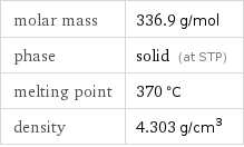 molar mass | 336.9 g/mol phase | solid (at STP) melting point | 370 °C density | 4.303 g/cm^3