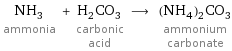 NH_3 ammonia + H_2CO_3 carbonic acid ⟶ (NH_4)_2CO_3 ammonium carbonate