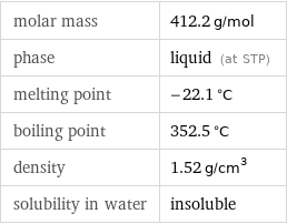 molar mass | 412.2 g/mol phase | liquid (at STP) melting point | -22.1 °C boiling point | 352.5 °C density | 1.52 g/cm^3 solubility in water | insoluble