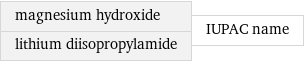 magnesium hydroxide lithium diisopropylamide | IUPAC name