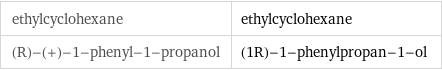 ethylcyclohexane | ethylcyclohexane (R)-(+)-1-phenyl-1-propanol | (1R)-1-phenylpropan-1-ol