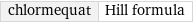 chlormequat | Hill formula