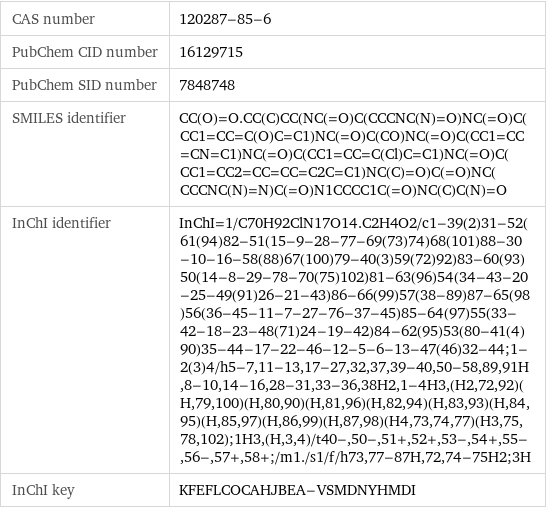 CAS number | 120287-85-6 PubChem CID number | 16129715 PubChem SID number | 7848748 SMILES identifier | CC(O)=O.CC(C)CC(NC(=O)C(CCCNC(N)=O)NC(=O)C(CC1=CC=C(O)C=C1)NC(=O)C(CO)NC(=O)C(CC1=CC=CN=C1)NC(=O)C(CC1=CC=C(Cl)C=C1)NC(=O)C(CC1=CC2=CC=CC=C2C=C1)NC(C)=O)C(=O)NC(CCCNC(N)=N)C(=O)N1CCCC1C(=O)NC(C)C(N)=O InChI identifier | InChI=1/C70H92ClN17O14.C2H4O2/c1-39(2)31-52(61(94)82-51(15-9-28-77-69(73)74)68(101)88-30-10-16-58(88)67(100)79-40(3)59(72)92)83-60(93)50(14-8-29-78-70(75)102)81-63(96)54(34-43-20-25-49(91)26-21-43)86-66(99)57(38-89)87-65(98)56(36-45-11-7-27-76-37-45)85-64(97)55(33-42-18-23-48(71)24-19-42)84-62(95)53(80-41(4)90)35-44-17-22-46-12-5-6-13-47(46)32-44;1-2(3)4/h5-7, 11-13, 17-27, 32, 37, 39-40, 50-58, 89, 91H, 8-10, 14-16, 28-31, 33-36, 38H2, 1-4H3, (H2, 72, 92)(H, 79, 100)(H, 80, 90)(H, 81, 96)(H, 82, 94)(H, 83, 93)(H, 84, 95)(H, 85, 97)(H, 86, 99)(H, 87, 98)(H4, 73, 74, 77)(H3, 75, 78, 102);1H3, (H, 3, 4)/t40-, 50-, 51+, 52+, 53-, 54+, 55-, 56-, 57+, 58+;/m1./s1/f/h73, 77-87H, 72, 74-75H2;3H InChI key | KFEFLCOCAHJBEA-VSMDNYHMDI