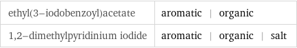 ethyl(3-iodobenzoyl)acetate | aromatic | organic 1, 2-dimethylpyridinium iodide | aromatic | organic | salt