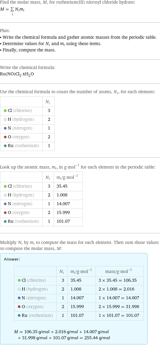 Find the molar mass, M, for ruthenium(III) nitrosyl chloride hydrate: M = sum _iN_im_i Plan: • Write the chemical formula and gather atomic masses from the periodic table. • Determine values for N_i and m_i using these items. • Finally, compute the mass. Write the chemical formula: Ru(NO)Cl_3·xH_2O Use the chemical formula to count the number of atoms, N_i, for each element:  | N_i  Cl (chlorine) | 3  H (hydrogen) | 2  N (nitrogen) | 1  O (oxygen) | 2  Ru (ruthenium) | 1 Look up the atomic mass, m_i, in g·mol^(-1) for each element in the periodic table:  | N_i | m_i/g·mol^(-1)  Cl (chlorine) | 3 | 35.45  H (hydrogen) | 2 | 1.008  N (nitrogen) | 1 | 14.007  O (oxygen) | 2 | 15.999  Ru (ruthenium) | 1 | 101.07 Multiply N_i by m_i to compute the mass for each element. Then sum those values to compute the molar mass, M: Answer: |   | | N_i | m_i/g·mol^(-1) | mass/g·mol^(-1)  Cl (chlorine) | 3 | 35.45 | 3 × 35.45 = 106.35  H (hydrogen) | 2 | 1.008 | 2 × 1.008 = 2.016  N (nitrogen) | 1 | 14.007 | 1 × 14.007 = 14.007  O (oxygen) | 2 | 15.999 | 2 × 15.999 = 31.998  Ru (ruthenium) | 1 | 101.07 | 1 × 101.07 = 101.07  M = 106.35 g/mol + 2.016 g/mol + 14.007 g/mol + 31.998 g/mol + 101.07 g/mol = 255.44 g/mol