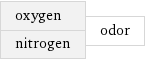 oxygen nitrogen | odor