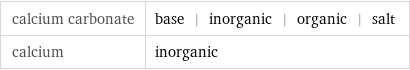 calcium carbonate | base | inorganic | organic | salt calcium | inorganic