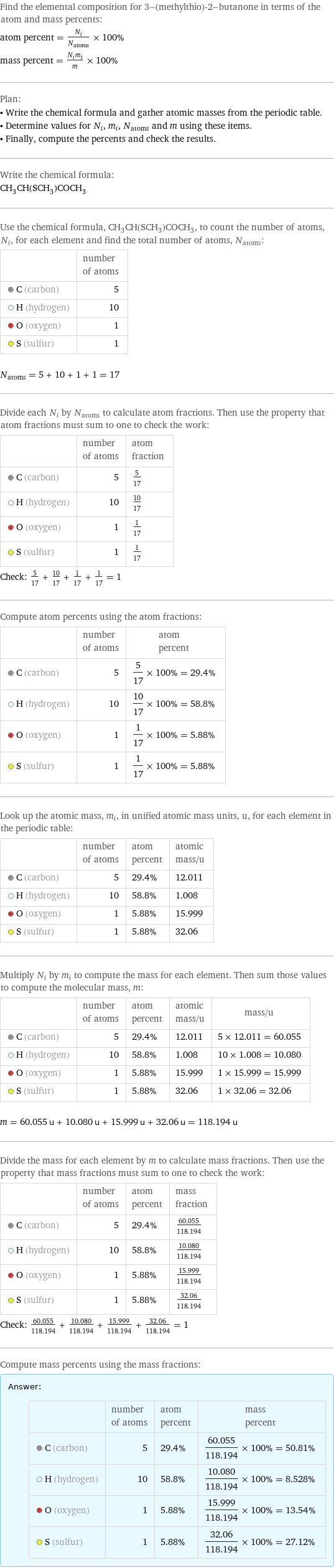 Find the elemental composition for 3-(methylthio)-2-butanone in terms of the atom and mass percents: atom percent = N_i/N_atoms × 100% mass percent = (N_im_i)/m × 100% Plan: • Write the chemical formula and gather atomic masses from the periodic table. • Determine values for N_i, m_i, N_atoms and m using these items. • Finally, compute the percents and check the results. Write the chemical formula: CH_3CH(SCH_3)COCH_3 Use the chemical formula, CH_3CH(SCH_3)COCH_3, to count the number of atoms, N_i, for each element and find the total number of atoms, N_atoms:  | number of atoms  C (carbon) | 5  H (hydrogen) | 10  O (oxygen) | 1  S (sulfur) | 1  N_atoms = 5 + 10 + 1 + 1 = 17 Divide each N_i by N_atoms to calculate atom fractions. Then use the property that atom fractions must sum to one to check the work:  | number of atoms | atom fraction  C (carbon) | 5 | 5/17  H (hydrogen) | 10 | 10/17  O (oxygen) | 1 | 1/17  S (sulfur) | 1 | 1/17 Check: 5/17 + 10/17 + 1/17 + 1/17 = 1 Compute atom percents using the atom fractions:  | number of atoms | atom percent  C (carbon) | 5 | 5/17 × 100% = 29.4%  H (hydrogen) | 10 | 10/17 × 100% = 58.8%  O (oxygen) | 1 | 1/17 × 100% = 5.88%  S (sulfur) | 1 | 1/17 × 100% = 5.88% Look up the atomic mass, m_i, in unified atomic mass units, u, for each element in the periodic table:  | number of atoms | atom percent | atomic mass/u  C (carbon) | 5 | 29.4% | 12.011  H (hydrogen) | 10 | 58.8% | 1.008  O (oxygen) | 1 | 5.88% | 15.999  S (sulfur) | 1 | 5.88% | 32.06 Multiply N_i by m_i to compute the mass for each element. Then sum those values to compute the molecular mass, m:  | number of atoms | atom percent | atomic mass/u | mass/u  C (carbon) | 5 | 29.4% | 12.011 | 5 × 12.011 = 60.055  H (hydrogen) | 10 | 58.8% | 1.008 | 10 × 1.008 = 10.080  O (oxygen) | 1 | 5.88% | 15.999 | 1 × 15.999 = 15.999  S (sulfur) | 1 | 5.88% | 32.06 | 1 × 32.06 = 32.06  m = 60.055 u + 10.080 u + 15.999 u + 32.06 u = 118.194 u Divide the mass for each element by m to calculate mass fractions. Then use the property that mass fractions must sum to one to check the work:  | number of atoms | atom percent | mass fraction  C (carbon) | 5 | 29.4% | 60.055/118.194  H (hydrogen) | 10 | 58.8% | 10.080/118.194  O (oxygen) | 1 | 5.88% | 15.999/118.194  S (sulfur) | 1 | 5.88% | 32.06/118.194 Check: 60.055/118.194 + 10.080/118.194 + 15.999/118.194 + 32.06/118.194 = 1 Compute mass percents using the mass fractions: Answer: |   | | number of atoms | atom percent | mass percent  C (carbon) | 5 | 29.4% | 60.055/118.194 × 100% = 50.81%  H (hydrogen) | 10 | 58.8% | 10.080/118.194 × 100% = 8.528%  O (oxygen) | 1 | 5.88% | 15.999/118.194 × 100% = 13.54%  S (sulfur) | 1 | 5.88% | 32.06/118.194 × 100% = 27.12%