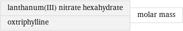 lanthanum(III) nitrate hexahydrate oxtriphylline | molar mass