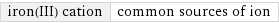 iron(III) cation | common sources of ion