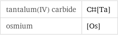 tantalum(IV) carbide | C#[Ta] osmium | [Os]