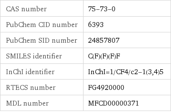 CAS number | 75-73-0 PubChem CID number | 6393 PubChem SID number | 24857807 SMILES identifier | C(F)(F)(F)F InChI identifier | InChI=1/CF4/c2-1(3, 4)5 RTECS number | FG4920000 MDL number | MFCD00000371