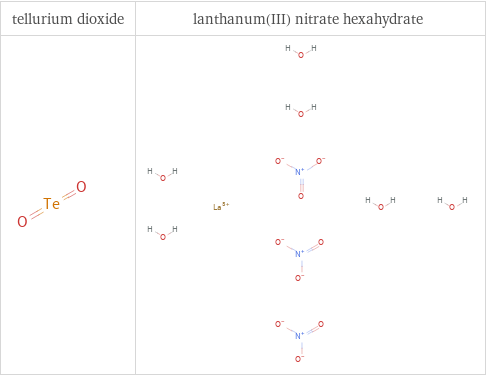 Structure diagrams