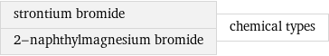 strontium bromide 2-naphthylmagnesium bromide | chemical types