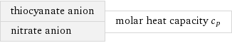 thiocyanate anion nitrate anion | molar heat capacity c_p