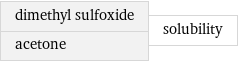 dimethyl sulfoxide acetone | solubility