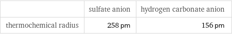  | sulfate anion | hydrogen carbonate anion thermochemical radius | 258 pm | 156 pm