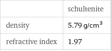  | schultenite density | 5.79 g/cm^3 refractive index | 1.97