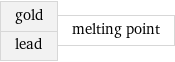 gold lead | melting point