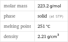 molar mass | 223.2 g/mol phase | solid (at STP) melting point | 251 °C density | 2.21 g/cm^3